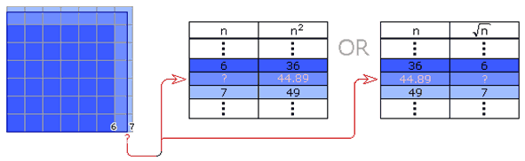 The square root of 44.89 The square root of 44.89